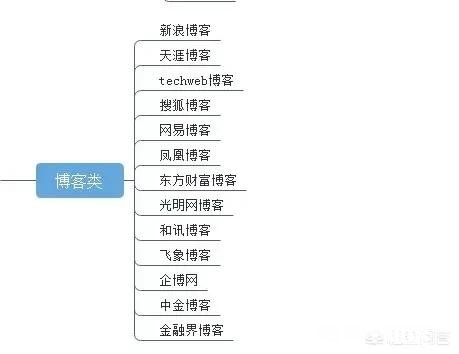 在自媒体时代，内容创作怎样才能发挥出更大的价值