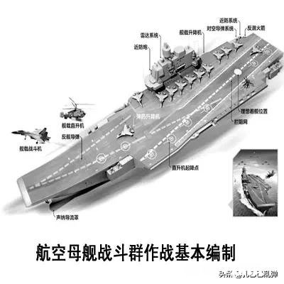 为什么说航母是一个全球军事大国的基本配置
