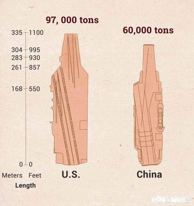 为什么说航母是一个全球军事大国的基本配置