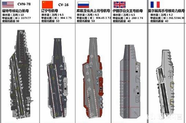 为什么说航母是一个全球军事大国的基本配置