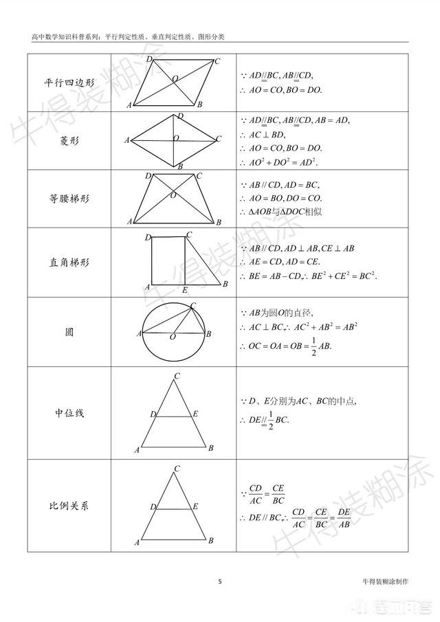 2021级高一数学不及格想从小学的知识开始重新学可行吗