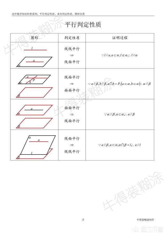 2021级高一数学不及格想从小学的知识开始重新学可行吗