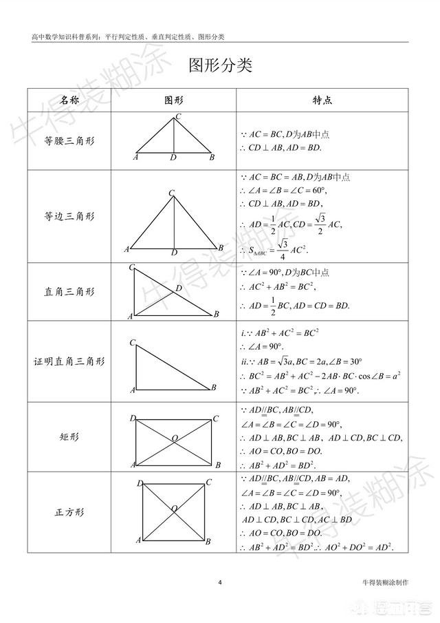 2021级高一数学不及格想从小学的知识开始重新学可行吗