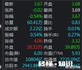 花旗第二财季利润上升，拉开美国银行业财报季序幕，为什么美国银行股那么强