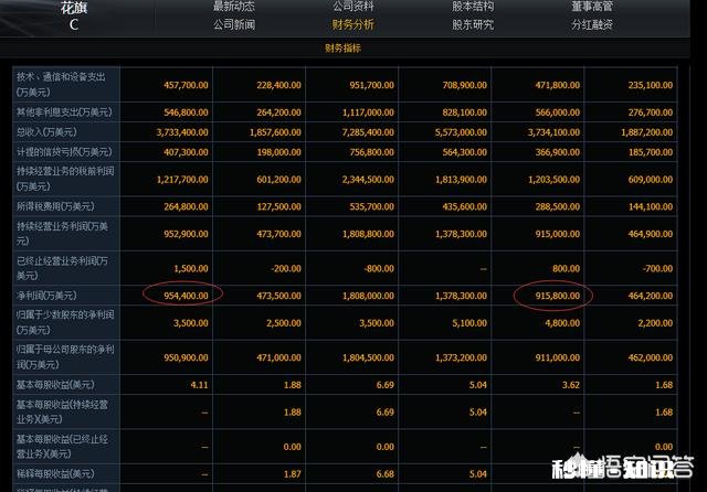 花旗第二财季利润上升，拉开美国银行业财报季序幕，为什么美国银行股那么强