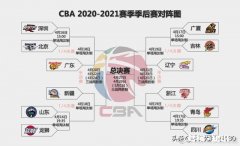 CBA季后赛！吉林迎战广厦，哪支球队能够晋级约战辽宁