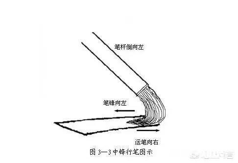 写毛笔字时，拖着笔豪走与推着笔豪走分别是什么意思
