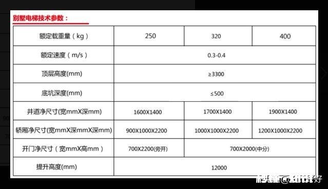 排屋装修要不要电梯
