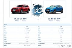 日产奇骏和逍客该如何选择