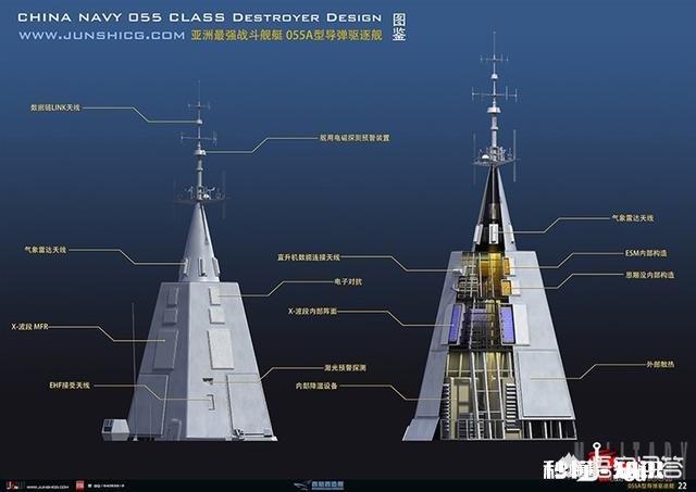 055驱逐舰是双频段雷达还是四频段