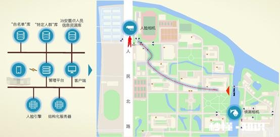 智慧社区应该包含哪些内容