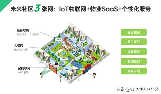 智慧社区应该包含哪些内容