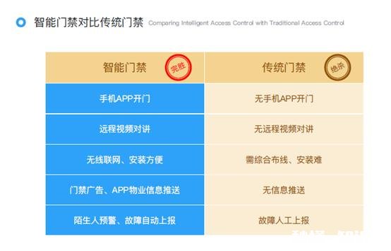 智慧社区应该包含哪些内容