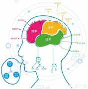 智慧社区应该包含哪些内容