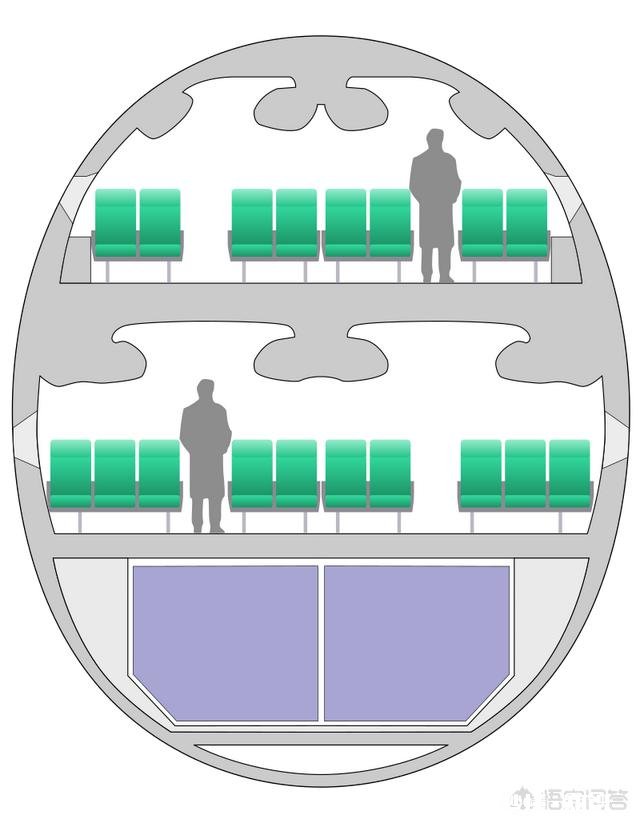 目前最大的飞机是什么可以装多少人