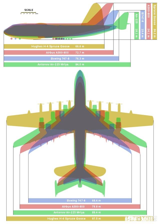 目前最大的飞机是什么可以装多少人