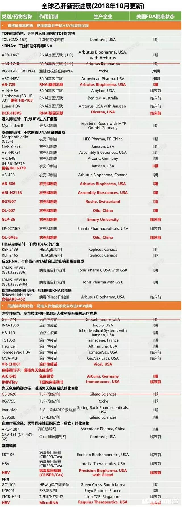 7月查出大三阳，11月复查就是肝硬化了，为什么变化这么快