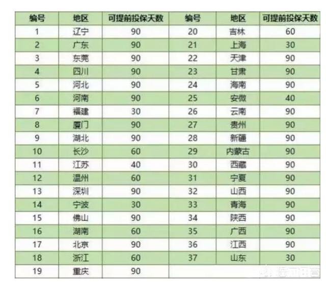 车险提前一个月买好，还是到期买好