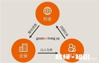 有企业老板说：谈钱是对员工最大的尊重，待遇就是执行力！你怎么看