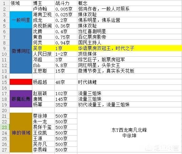 你对央视点名“流量明星”数据造假这件事怎么看