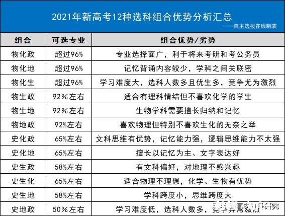 新高考选学政治的人多吗