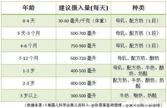 优质回答赢3000现金:宝宝到底多大断奶合适