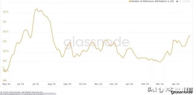 最近比特币价格暴涨,大家觉得涨势还能持续吗