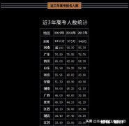 2023年高考人数预计约多少