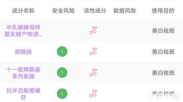 平价化妆品PK大牌化妆品,真的能完美代替吗