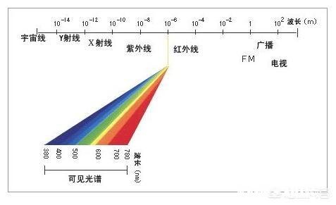 恒星的发光的波长和表面温度的关系是什么定理，两者是几次方关系