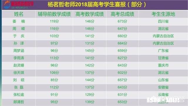 我现在是一个高三的学生,二募试两百多分,还有45天高考不知道怎么办没有动力没有目标,没有信心怎么办