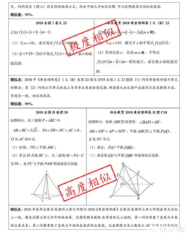 如何判断高考押题卷的含金量哪家押题卷含金量高