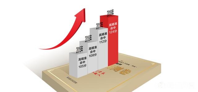 如何判断高考押题卷的含金量哪家押题卷含金量高