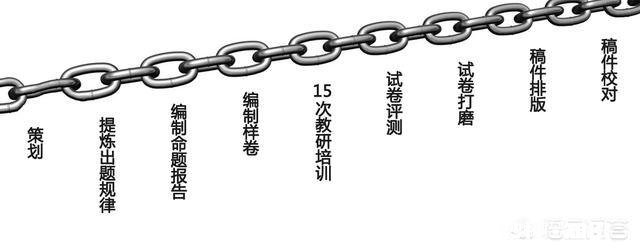 如何判断高考押题卷的含金量哪家押题卷含金量高