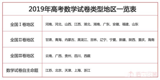 如何判断高考押题卷的含金量哪家押题卷含金量高
