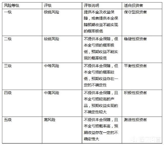 现在网上有许多金融理财的产品，可靠吗，是否安全
