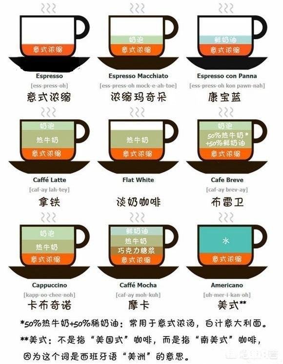 冬困人乏，如何喝咖啡最提神