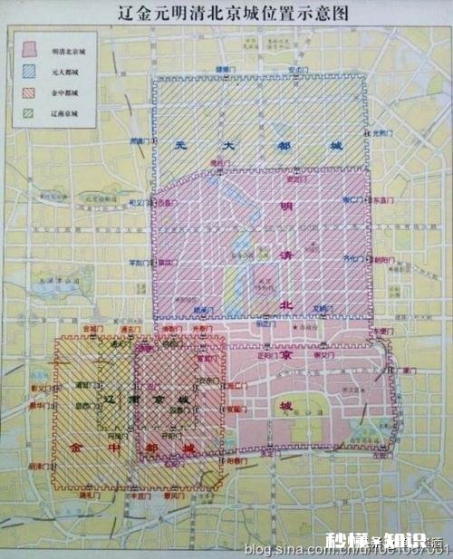 中国有哪些古都世界上有哪些古都