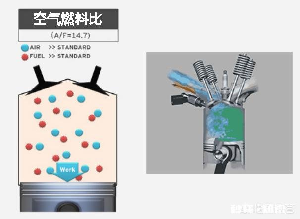 以前200块的油跑四百公里,现在也就300km左右,是不是我的车发动机有问题了