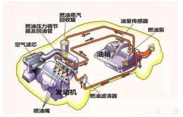 以前200块的油跑四百公里,现在也就300km左右,是不是我的车发动机有问题了