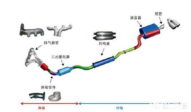 以前200块的油跑四百公里,现在也就300km左右,是不是我的车发动机有问题了