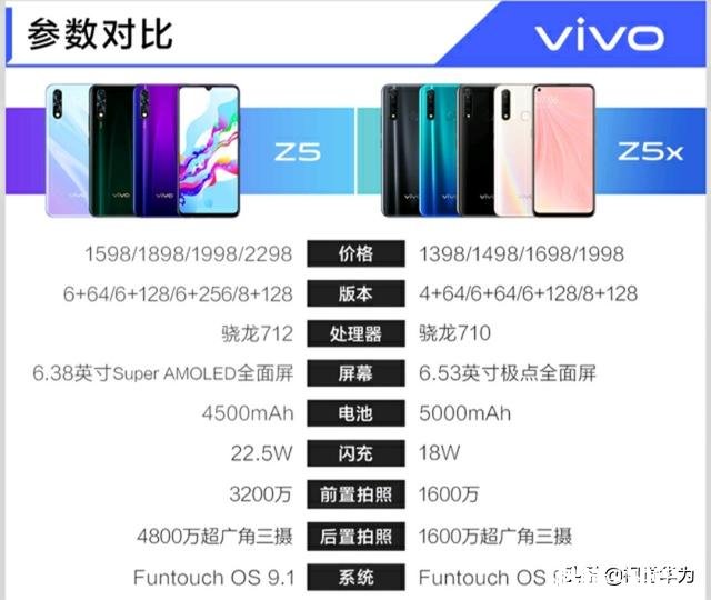 1200-1600买哪款手机好