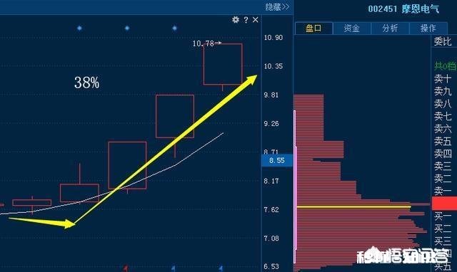 为什么股价是每股净资产的几十倍,但股价还在疯涨