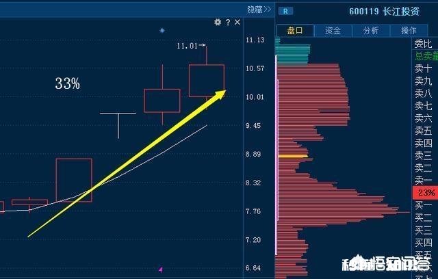 为什么股价是每股净资产的几十倍,但股价还在疯涨
