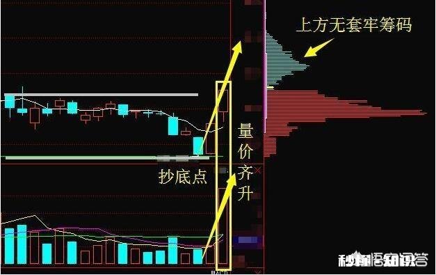 为什么股价是每股净资产的几十倍,但股价还在疯涨
