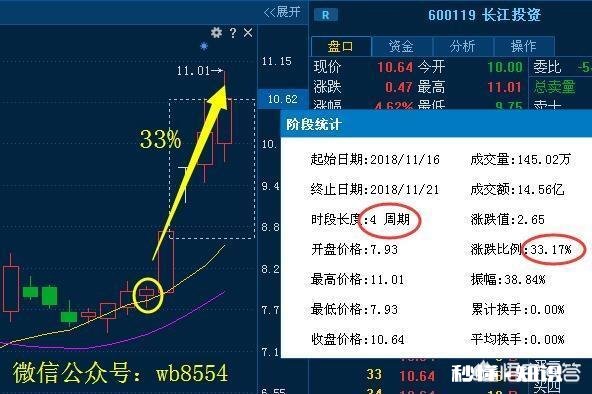 为什么股价是每股净资产的几十倍,但股价还在疯涨