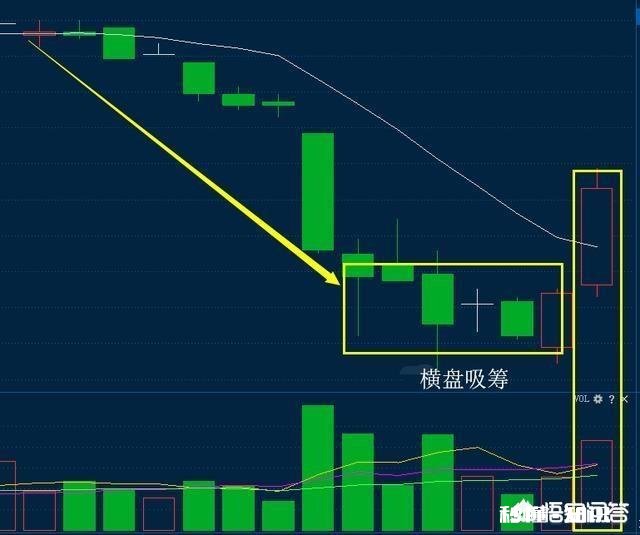为什么股价是每股净资产的几十倍,但股价还在疯涨