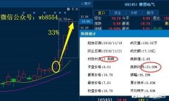为什么股价是每股净资产的几十倍，但股价还在疯涨
