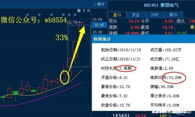 为什么股价是每股净资产的几十倍,但股价还在疯涨