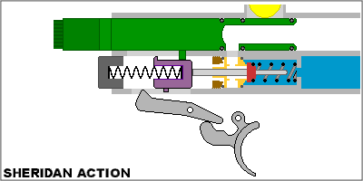 科技发展,未来气枪能不能取代火药推进枪械